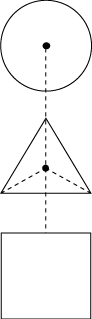 cercle triangle carr