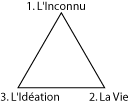 Triangle 3 Logoi