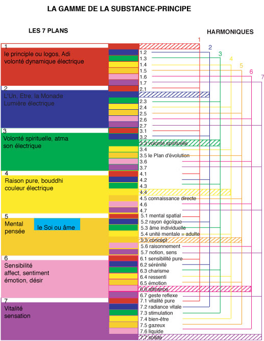 tuyaux d'orgue des 49 sous-plans