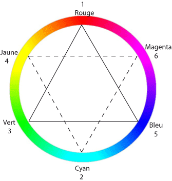 cercle couleurs
