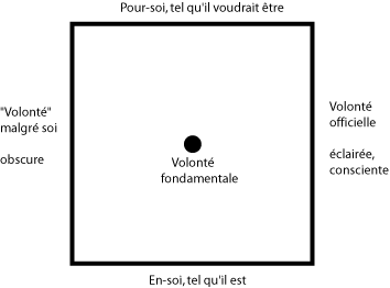 carr volont