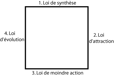 4 lois